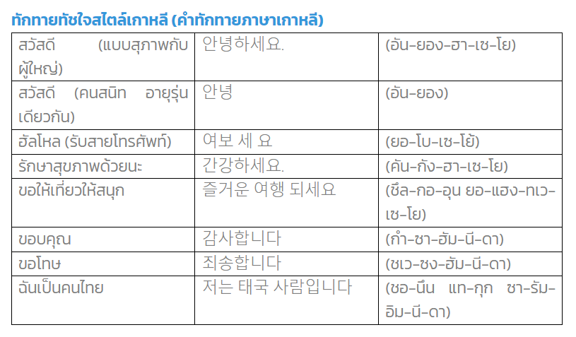 ศัพท์เกาหลี