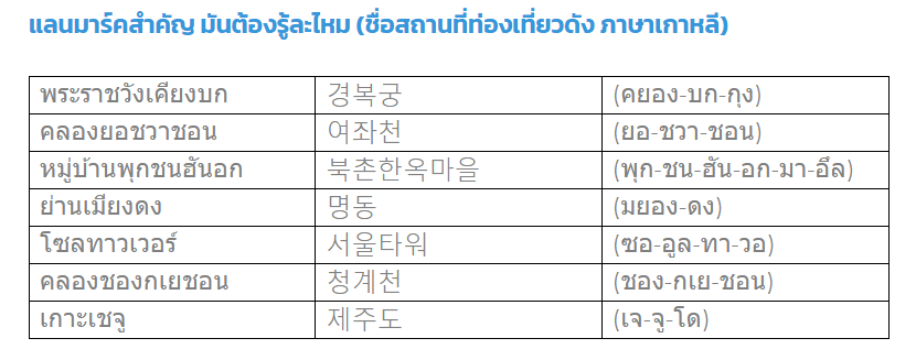 ศัพท์เกาหลี