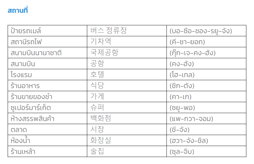 ศัพท์เกาหลี
