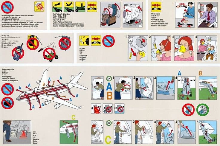 Aircraft safety card