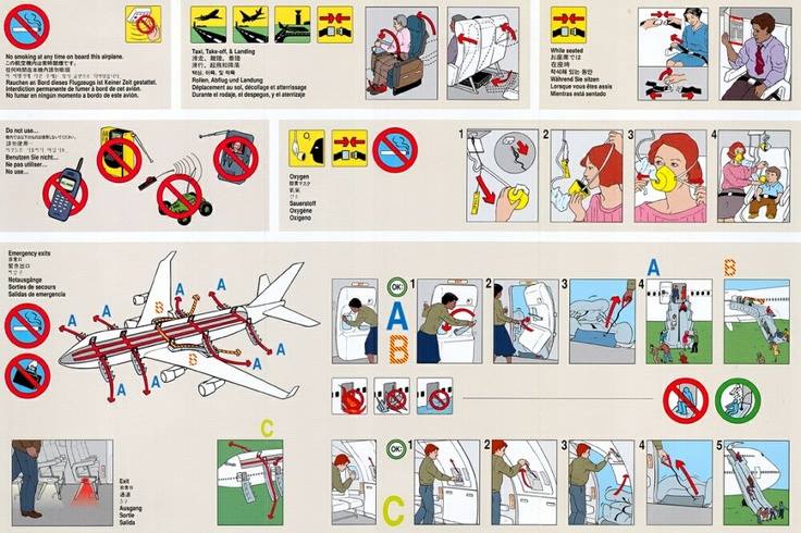 Aircraft safety card