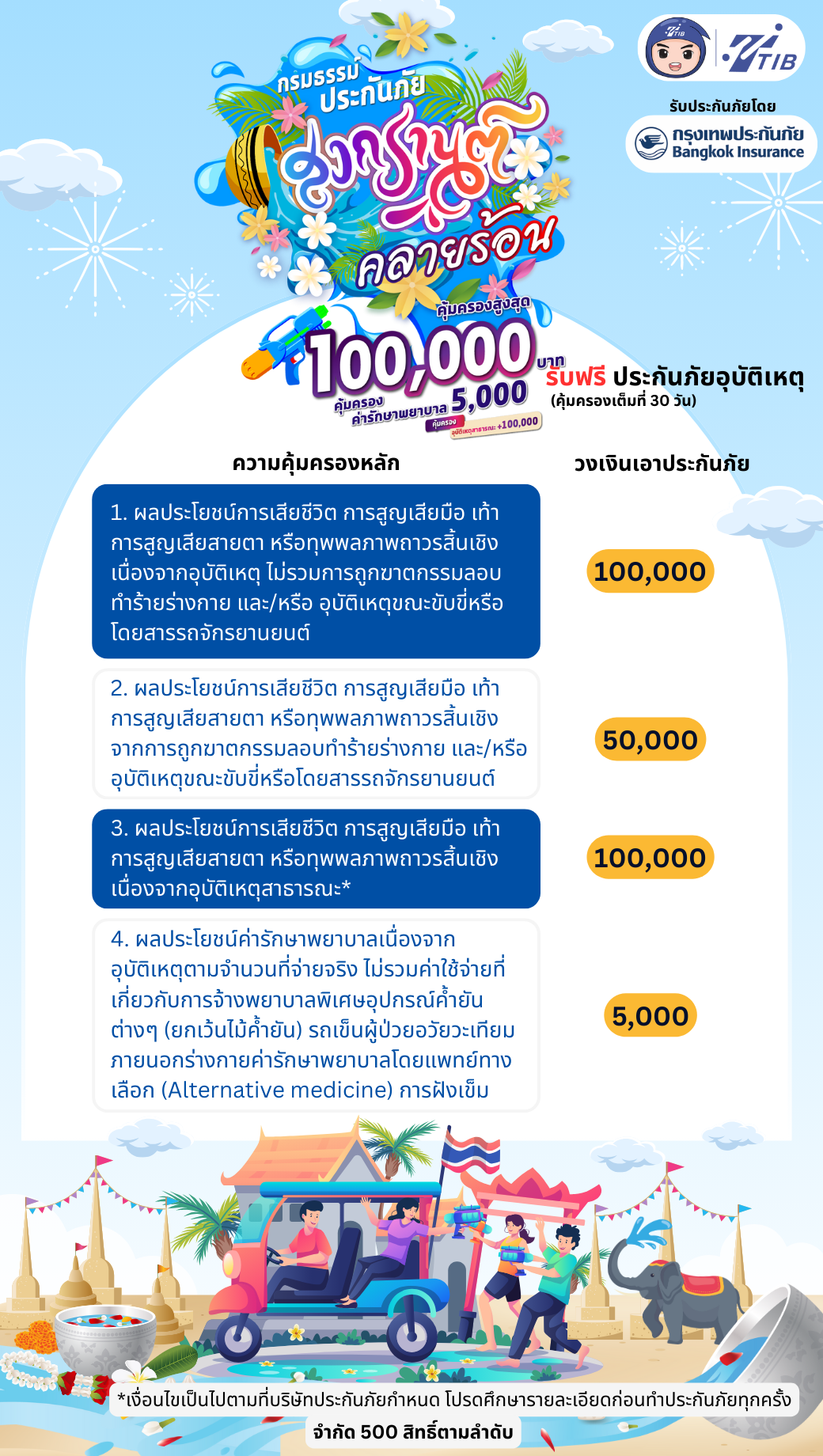 ประกันอุบัติเหตุสงกรานต์คลายร้อน ฟรี