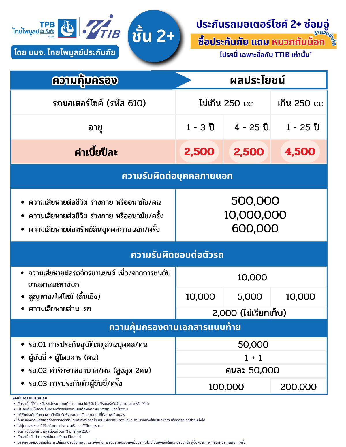 ประกันมอเตอร์ไซค์ชั้น2+ ไทยไพบูลย์