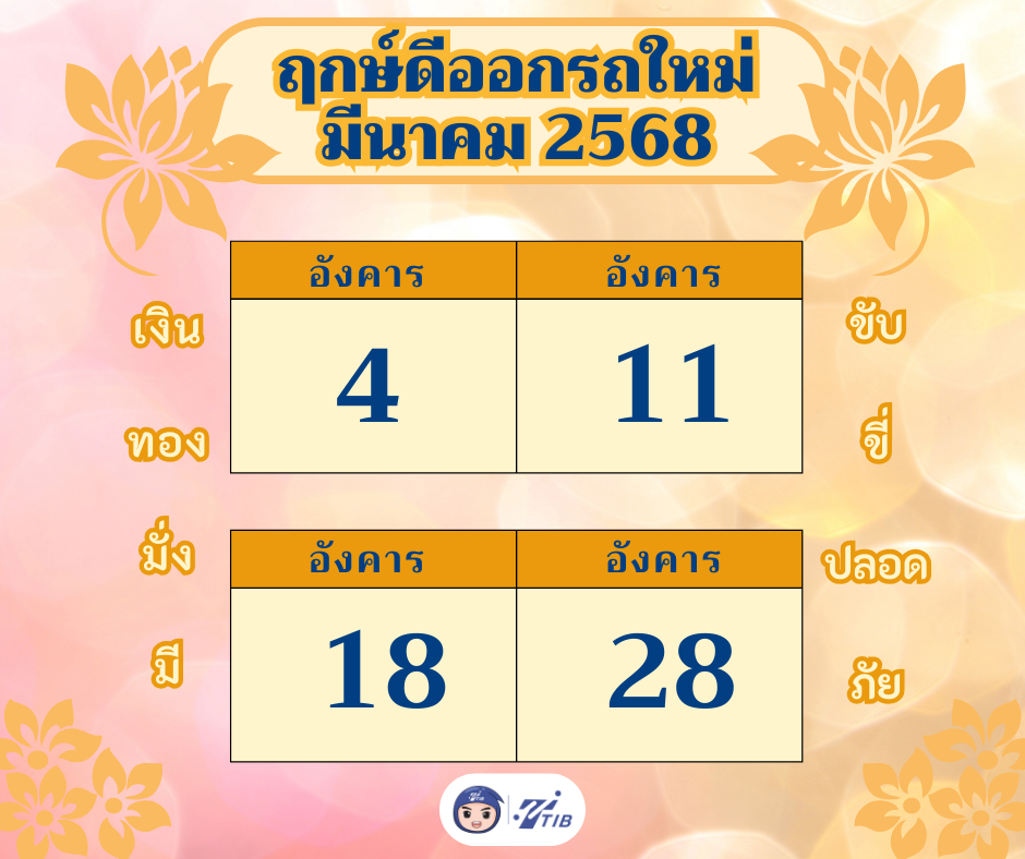 ฤกษ์ออกรถมีนาคม 2568