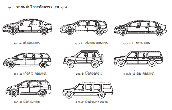 ตัวอย่างรถ รย.10