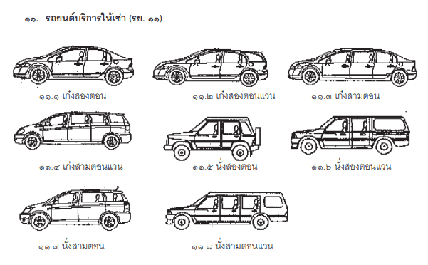 ตัวอย่างรถ รย.11