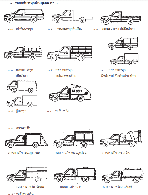 ตัวอย่างรถ รย.3