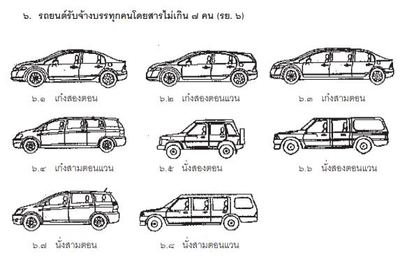 ตัวอย่างรถ รย.6