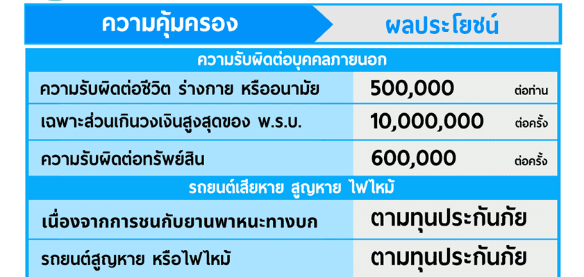 ความคุ้มครองประกันรถชั้น 2+ กระบะพาณิชย์