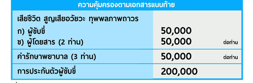 ความคุ้มครองประกันรถชั้น 2+ กระบะพาณิชย์ คุ้มครองผู้ขับขี่และผู้โดยสาร