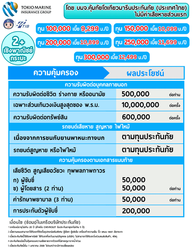 ประกันรถชั้น 2+ กระบะพาณิชย์ ความคุ้มครอง