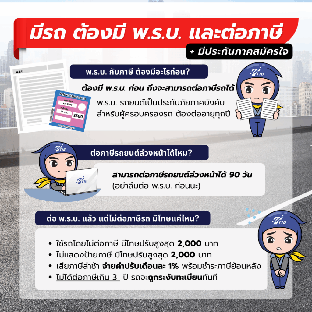 มีรถ ต้องมีพ.ร.บ. และต่อภาษี 