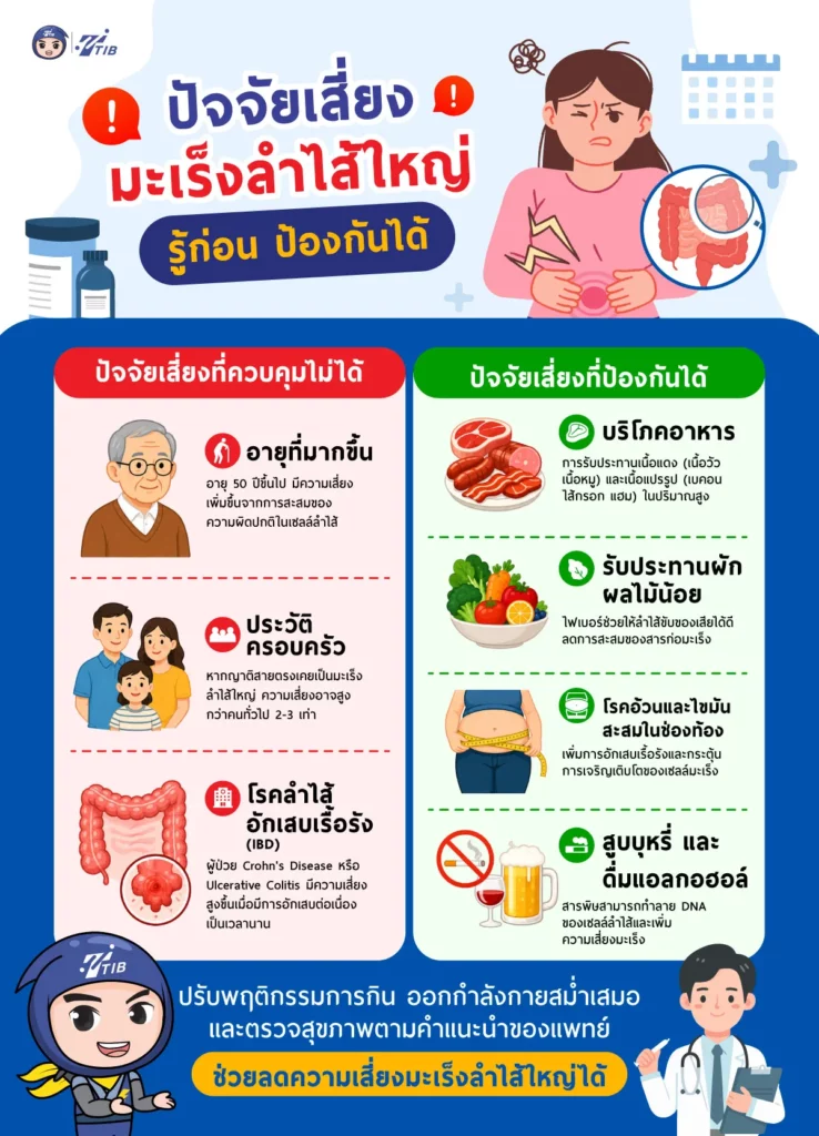 กินอาหารไฟเบอร์สูงเพื่อช่วยให้การขับถ่ายปกติ ห่างไกลอาการลำไส้แปรปรวน