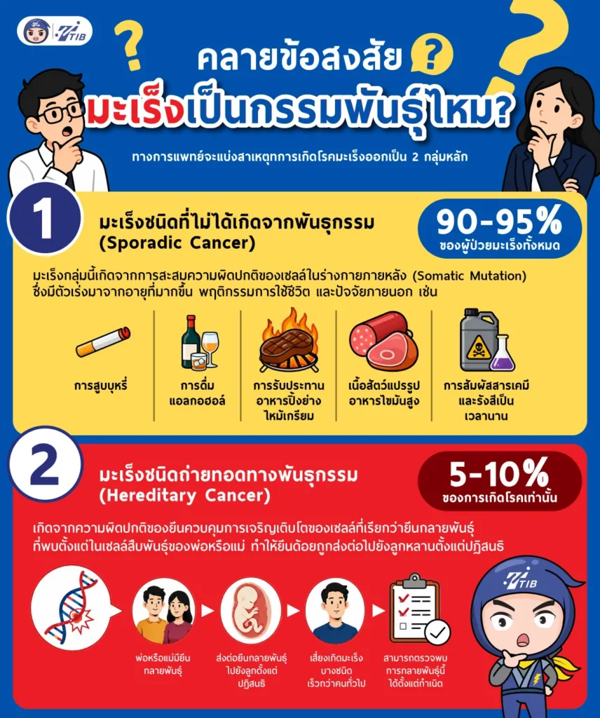มะเร็งรังไข่เป็นหนึ่งในมะเร็งถ่ายทอดทางพันธุกรรม