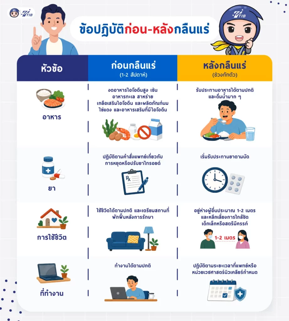 วิธีปฏิบัติตนทั้งก่อนและหลังกลืนแร่
