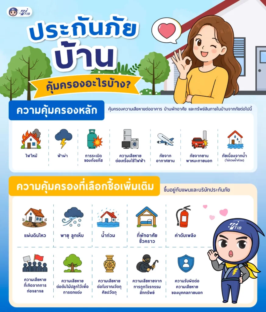 ประกันภัยบ้านคุ้มครองอะไรบ้าง
