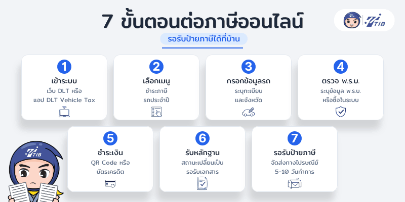 7 ขั้นตอนต่อภาษีออนไลน์ รอรับป้ายภาษีได้ที่บ้าน