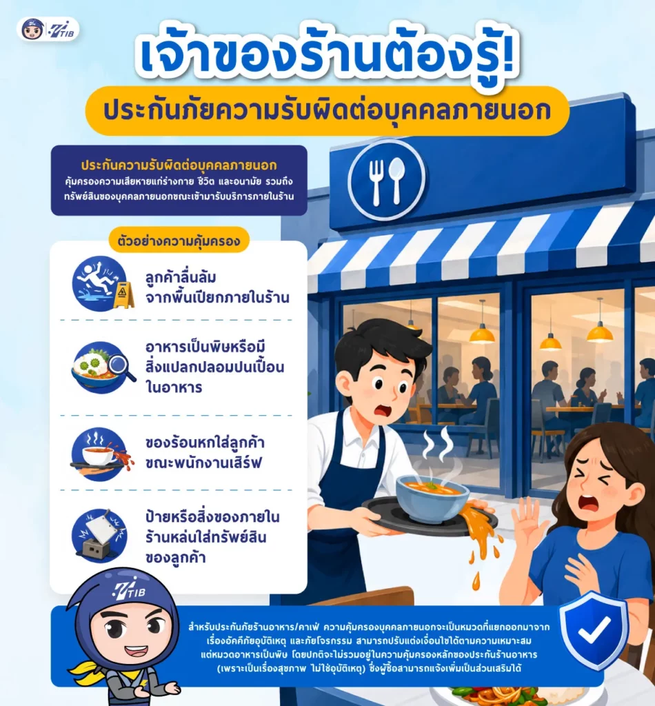 ประกันความรับผิดต่อบุคคลภายนอก สำหรับร้านอาหารคืออะไร?