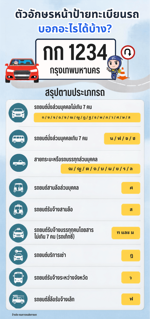 ความหมายตัวอักษรบนป้ายทะเบียนรถ